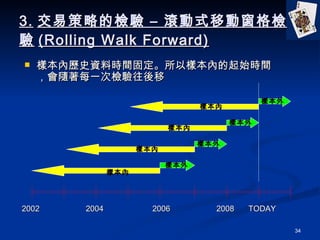 3. ײԵęz C LʽƄӴz (Rolling Walk Forward) ӱȚvʷYϕrg̶ԘӱȵʼrgSÿһΙz TODAY 2006 2002 2004 ӱ ӱ ӱ ӱ ӱ ӱ ӱ ӱ 2008 