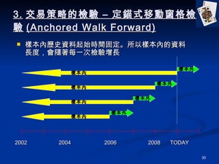 3. ײԵęz C ^ʽƄӴz (Anchored Walk Forward) ӱȚvʷYʼrg̶ԘӱȵYLȣSÿһΙzL ӱ ӱ ӱ ӱ ӱ ӱ ӱ ӱ 2008 TODAY 2006 2002 2004 