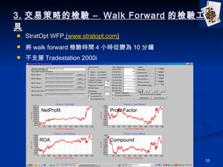 3. ײԵęz C  Walk Forward ęz򞹤 StratOpt WFP  ( www.stratopt.com )  walk forward zrg 4 Сr׃ 10  ֧Ԯ Tradestation 2000i NetProfit ROA Profit Factor Compound 