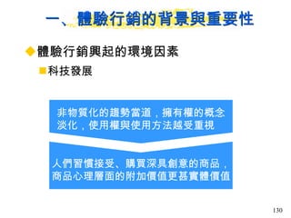 一、體驗行銷的背景與重要性 體驗行銷興起的環境因素 科技發展 人們習慣接受、購買深具創意的商品， 商品心理層面的附加價值更甚實體價值  非物質化的趨勢當道，擁有權的概念 淡化，使用權與使用方法越受重視 