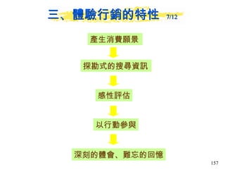 三、體驗行銷的特性  7/12 產生消費願景 探勘式的搜尋資訊 感性評估 以行動參與 深刻的體會、難忘的回憶 