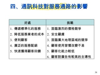 四、通訊科技對服務通路的影響 1.  面臨激烈的價格競爭 2.  安全顧慮 3.  面臨廣大地理區域的競爭 4.  顧客使用習慣改變不易 5.  顧客化能力較低 6.  顧客對廣告有較高的主導性 1.  傳遞標準化的服務 2.  降低服務業者的成本 3.  便利顧客 4.  廣泛的服務配銷 5.  快速獲得顧客回饋 挑戰 好處 