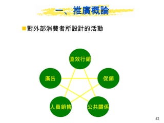 一、推廣概論 對外部消費者所設計的活動  廣告 直效行銷 促銷 人員銷售 公共關係 