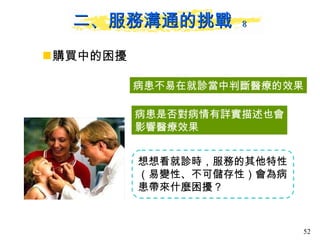 二、服務溝通的挑戰  8 購買中的困擾 病患不易在就診當中判斷醫療的效果 想想看就診時，服務的其他特性（易變性、不可儲存性）會為病患帶來什麼困擾？ 病患是否對病情有詳實描述也會 影響醫療效果 