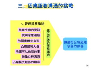 三、因應服務溝通的挑戰 建立有效的服務溝通 展現生動的資訊 使用意象連結 強調實體或有形  凸顯服務人員  承諾可以做到的事 鼓勵口碑溝通 凸顯接受服務的顧客 A. 管理服務承諾 傳遞符合或超越 承諾的服務 