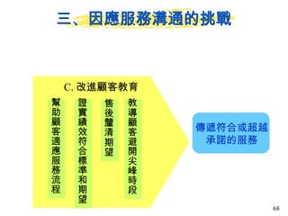 三、因應服務溝通的挑戰 幫助顧客適應服務流程 證實績效符合標準和期望 售後釐清期望 教導顧客避開尖峰時段 C. 改進顧客教育 傳遞符合或超越 承諾的服務 