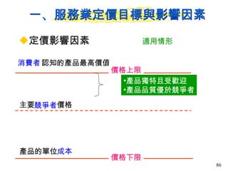 一、服務業定價目標與影響因素 定價影響因素 成本 競爭者 消費者 產品的單位 主要 價格 認知的產品最高價值 適用情形 產品獨特且受歡迎 產品品質優於競爭者 價格下限 價格上限 