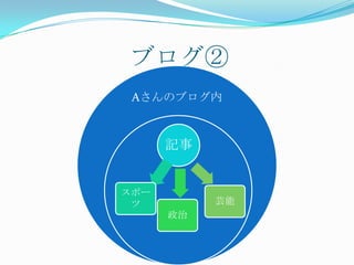 ブログ②