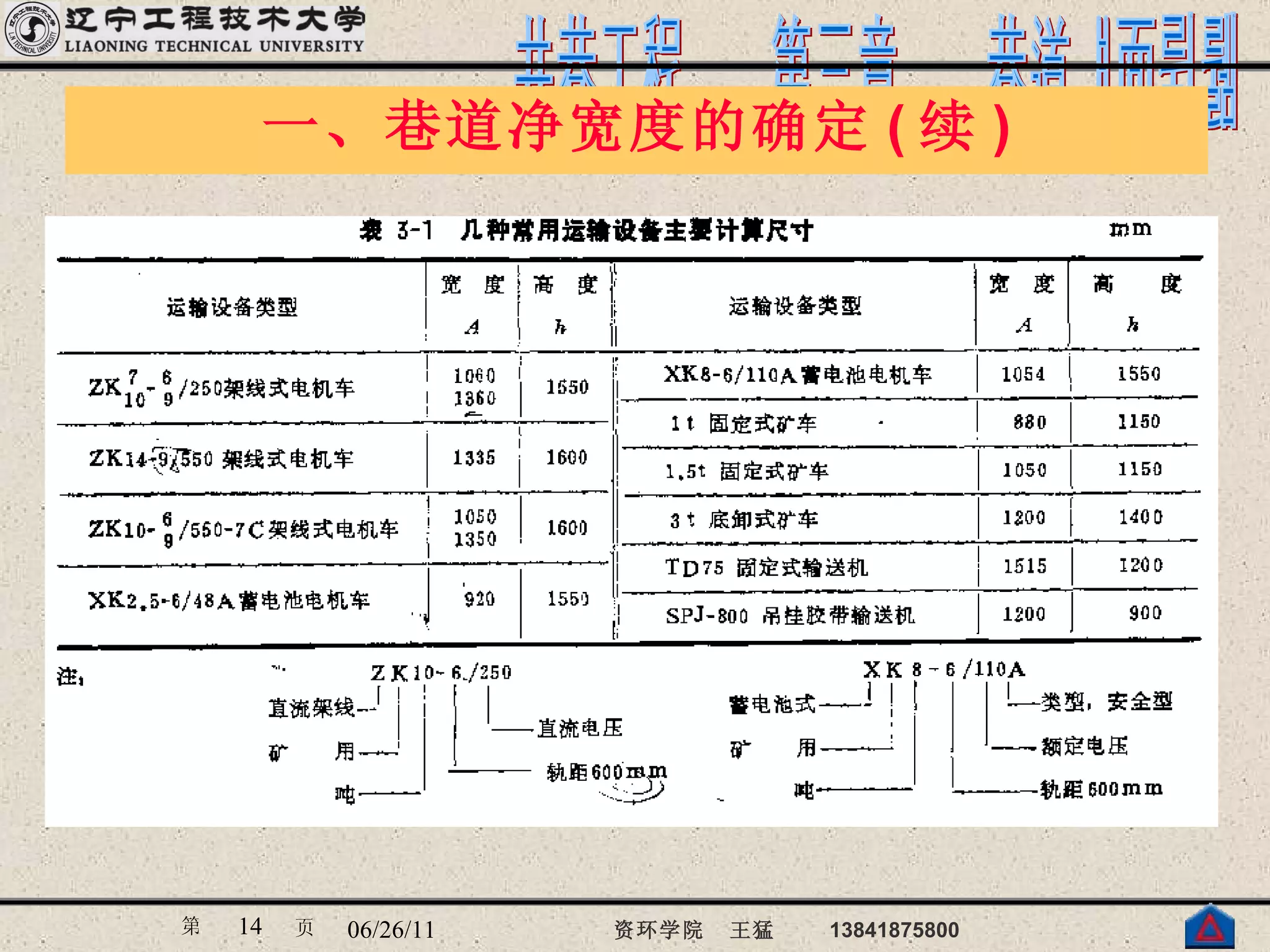 一、巷道净宽度的确定 ( 续 ) 