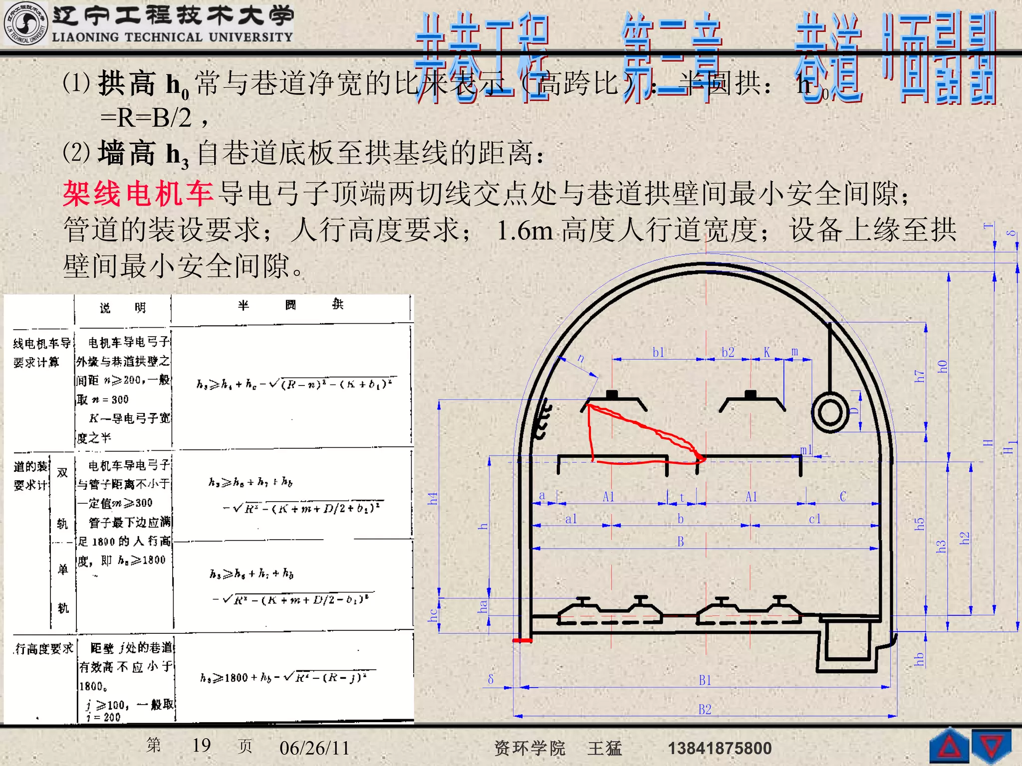 ⑴ 拱高 h 0 常与巷道净宽的比来表示（高跨比）：半圆拱： h ０ =R=B/2 ， ⑵ 墙高 h 3 自巷道底板至拱基线的距离： 架线电机车 导电弓子顶端两切线交点处与巷道拱壁间最小安全间隙； 管道的装设要求；人行高度要求； 1.6m 高度人行道宽度；设备上缘至拱 壁间最小安全间隙。 