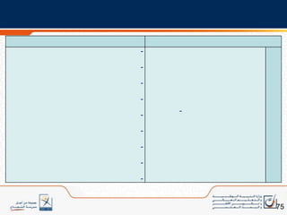 مواصفات البرنامج المحيناللغة العربيةأهم المميزات المقترحة مقارنة مع البرنامج السابق: