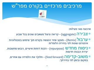 ‫מרכיבים מרכזיים בקורס מפר"ש‬


                                                    ‫ארבעה סוגי פעילות:‬
                                                     ‫‪ ‬צבירה‬
       ‫)‪ – (aggregate‬קריאה וניצול משאבים שונים בכל שבוע‬

 ‫‪ ‬ערבול (‪ – )Remix‬מעקב אחר הנעשה בקורס תוך שימוש בטכנולוגיות‬
                                     ‫אינטרנט שונות לפי בחירת הלומד/ת‬
‫)‪ – (repurpose‬הכנת דוחות אישיים, גיבוש מחשבות,‬    ‫‪ ‬ניסוח מחדש‬
                                                  ‫יצירת הבנות חדשות‬
  ‫)‪ – (feed forward‬חלוק/י את הלמידה עם אחרים,‬    ‫‪ ‬משוב-קדימה‬
                                          ‫במקום ובזמן לפי בחירתך.‬
                                ‫01‬
 