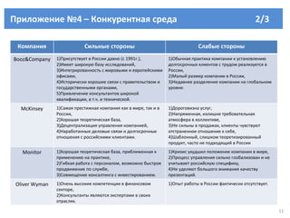 Приложение №4 – Конкурентная среда  2/3  Компания Сильные стороны Слабые стороны Booz&Company 1)Присутствует в России давно (с 1991г.), 2)Имеет широкую базу исследований, 3)Интегрированность с мировыми и европейскими офисами, 4)Исторически хорошие связи с правительством и государственными органами, 5)Привлечение консультантов широкой квалификации, в т.ч. и технической. 1)Обычная практика компании к установлению долгосрочных клиентов с трудом реализуется в России, 2)Малый размер компании в России, 3)Недавнее разделение компании на глобальном уровне. McKinsey 1)Самая престижная компания как в мире, так и в России, 2)Хорошая теоретическая база, 3)Децентрализация управления компанией, 4)Наработанные деловые связи и долгосрочные отношения с российскими клиентами. 1)Дороговизна услуг, 2)Напряженная, излишне требовательная атмосфера в коллективе, 3)Не сильны в продажах, клиенты чувствуют отстраненное отношение к себе, 4)Шаблонный, слишком теоретизированный продукт, часто не подходящий в России Monitor 1)Хорошая теоретическая база, приближенная к применению на практике, 2)Гибкая работа с персоналом, возможно быстрое продвижение по службе, 3)Совмещение консалтинга с инвестированием. 1)Кризис ухудшил положение компании в мире, 2)Процесс управления сильно глобализован и не учитывает российскую специфику, 4)Не уделяют большого внимания качеству презентаций. Oliver Wyman 1)Очень высокие компетенции в финансовом секторе, 2)Консультанты являются экспертами в своих отраслях. 1)Опыт работы в России фактически отсутствует. 