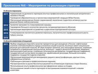 Приложение № 6  – Мероприятия по реализации стратегии В области персонала: 2011 привлечение на должность партнеров опытных профессионалов со значительным авторитетом и связями в России; проведение образовательных и тренинговых мероприятий в ведущих ВУЗах России; Организация межвузовских бизнес-соревнований, вовлечение студентов в активное участие решение бизнес-кейсов компании. 2012…….2015 развитие программ по стимулированию карьеры; проведение большого количества тренингов, внтурикорпоративного обучения; организация мероприятий по развитию и укрепления корпоративной культуры. 2016…….2019 стимулирование постоянного развития персонала, поступательного профессионального роста; обмен опытом. В области клиентских отношений: 2011 Выбор следующих отраслей в качестве приоритетных для вхождения в Россию: нефтегазовая (наличие платежеспособного спроса и незанятых нишей на рынке,  Accenture  имеет специальное решение для компаний отрасли), ИТ (бум интернет-проектов, рост масштабов проектов, назревшая потребность в привлечение консультантов,  Accenture  – лидер в области ИТ-решений), медицина (малоконкурентный сектор с огромным потенциалом для развития, государственная поддержка), государственный сектор (мало конкурентов, зарабатывание репутации, большой потенциал, поддержка государства в других отраслях); Организация мероприятий для менеджеров среднего звена (конференции, круглые столы, неформальные встречи); Публикации и реклама в профессиональных изданиях; Распространение на рынке бесплатных решений по оптимизации отдельных сторон бизнеса; Использование опыта профессионалов при оформлении заявки на тендер; Использование связей и опыта партнеров по выстраиванию взаимоотношений с новыми клиентами. 