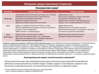 Внешняя среда компании (отрасль) Конкурентная среда* *- более подробное описание конкурентной среды дано в приложении №4, ** -  расчет индекса конкурентов приведен в приложении №5. Наиболее серьезные конкуренты:  McKinsey, BCG  и  Booz&Company   в силу обозначенных выше преимуществ.  AT Kearney  больше сильна в операционном консалтинге, чем управленческом и не занимает лидирующих позиций в европейских рейтингах. Компании  Bain  не удалось добиться успеха в России, применяя свои общемировые подходы, в т.ч. консультирование фондов прямых инвестиций и т.д.  Monitor  не стремится к расширению в России. Перспективы  Oliver Wyman  слабо прогнозируемы и, скорее всего будут фокусироваться исключительно на финансовой сфере.  Roland Berger  и  Strategy Partners  традиционно ориентируются на не самые доходные отрасли экономики, которые сильно пострадали после кризиса и имеют сложные перспективы. Компании большой 4-ки и небольшие бутики не представляют большой опасности, т.к. нацелены на другой сегмент рынка. Согласно рассчитанному нами агрегированному индексу консалтинговых компаний по Европейским рейтингам, компания  Accenture  устойчиво входит в тройку лидеров. Таким образом, применяя свои технологии на российском рынке, она вполне может рассчитывать на лидерство и здесь. Агрегированный индекс консалтинговых компаний** Компания Сильные стороны Слабые стороны McKinsey 1)Самая престижная компания как в мире, так и в России, 2)Наработанные деловые связи и долгосрочные отношения с российскими клиентами. 3)Хорошая теоретическая база, 4)Децентрализация управления компанией. 1)Дороговизна услуг, 2)Не сильны в продажах, клиенты чувствуют отстраненное отношение к себе, 3)Шаблонный, слишком теоретизированный продукт, часто не приживающийся в России. BCG 1)Один из лидеров консалтинга в России и  мире, 2)Более индивидуальный продукт, большее погружение в клиента, чем у конкурентов, 3)80% клиентов – повторяющиеся. 1)Дороговизна услуг, 2)Привязанность к ключевым клиентам, 3)Отсутствие системности, часто факты и прогнозы не отличаются доказательной базой. Booz   &Company 1)Присутствует в России давно (с 1991г.), 2)Исторически хорошие связи с гос. структурами, 3)Высокая интегрированность с мировыми офисами, 4)Имеет широкую базу исследований. 1)Малый размер компании в России, 2)Недавнее разделение компании. 
