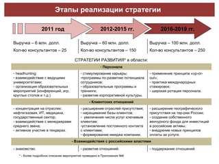 Этапы реализации стратегии 2012-2015 гг. 2011 год 2016-2019 гг. * - более подробное описание мероприятий приведено в Приложении №6 Выручка – 6 млн. долл. Выручка – 60 млн. долл. Выручка – 100 млн. долл. Кол-во консультантов – 25 Кол-во консультантов – 150 Кол-во консультантов – 250 СТРАТЕГИИ РАЗВИТИЯ* в области: Персонала headhunting ; взаимодействие с ведущими университетами; организация образовательных мероприятий (конференций, игр, круглых столов и т.д.) стимулирование карьеры; программы по развитию потенциала сотрудников; образовательные программы и тренинги; развитие корпоративной культуры. применение принципа « up-or-out »; практика международных стажировок; широкая ротация персонала. - Клиентских отношений - концентрация на отраслях: нефтегазовая, ИТ, медицина, государственный сектор; взаимодействие с менеджерами среднего звена; активное участие в тендерах. - расширение отраслей присутствия; наращивание базы клиентов; увеличения числа услуг ключевым клиентам; установление постоянного контакта с клиентами; формирование имиджа компании. расширение географического присутствия на тер-рии России; создание собственного венчурного фонда для инвестиций в российские активы; внедрение новых принципов оплаты за услуги. - Взаимодействия с российскими властями - знакомство. - развитие отношений. - поддержание отношений. 