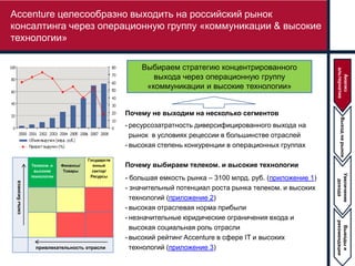 Accenture целесообразно выходить на российский рынок
консалтинга через операционную группу «коммуникации & высокие
технологии»

                                                         Выбираем стратегию концентрированного




                                                                                                                альтернатив
                                                            выхода через операционную группу




                                                                                                                  Анализ
                                                          «коммуникации и высокие технологии»


                                                     Почему не выходим на несколько сегментов




                                                                                                                   Выход на рынок
                                                     - ресурсозатратность диверсифицированного выхода на
                                                       рынок в условиях рецессии в большинстве отраслей
                                                     - высокая степень конкуренции в операционных группах

                                        Государств
                Телеком. и   Финансы/     енный      Почему выбираем телеком. и высокие технологии




                                                                                                                Issue analysis
                 высокие      Товары      сектор/




                                                                                                                    Увеличение
                технологии               Ресурсы
                                                     - большая емкость рынка – 3100 млрд. руб. (приложение 1)




                                                                                                                       дохода
 силы бизнеса




                                                     - значительный потенциал роста рынка телеком. и высоких
                                                       технологий (приложение 2)
                                                     - высокая отраслевая норма прибыли
                                                     - незначительные юридические ограничения входа и




                                                                                                                рекомендации
                                                       высокая социальная роль отрасли




                                                                                                                  Выводы и
                                                     - высокий рейтинг Accenture в сфере IT и высоких
                  привлекательность отрасли            технологий (приложение 3)
 