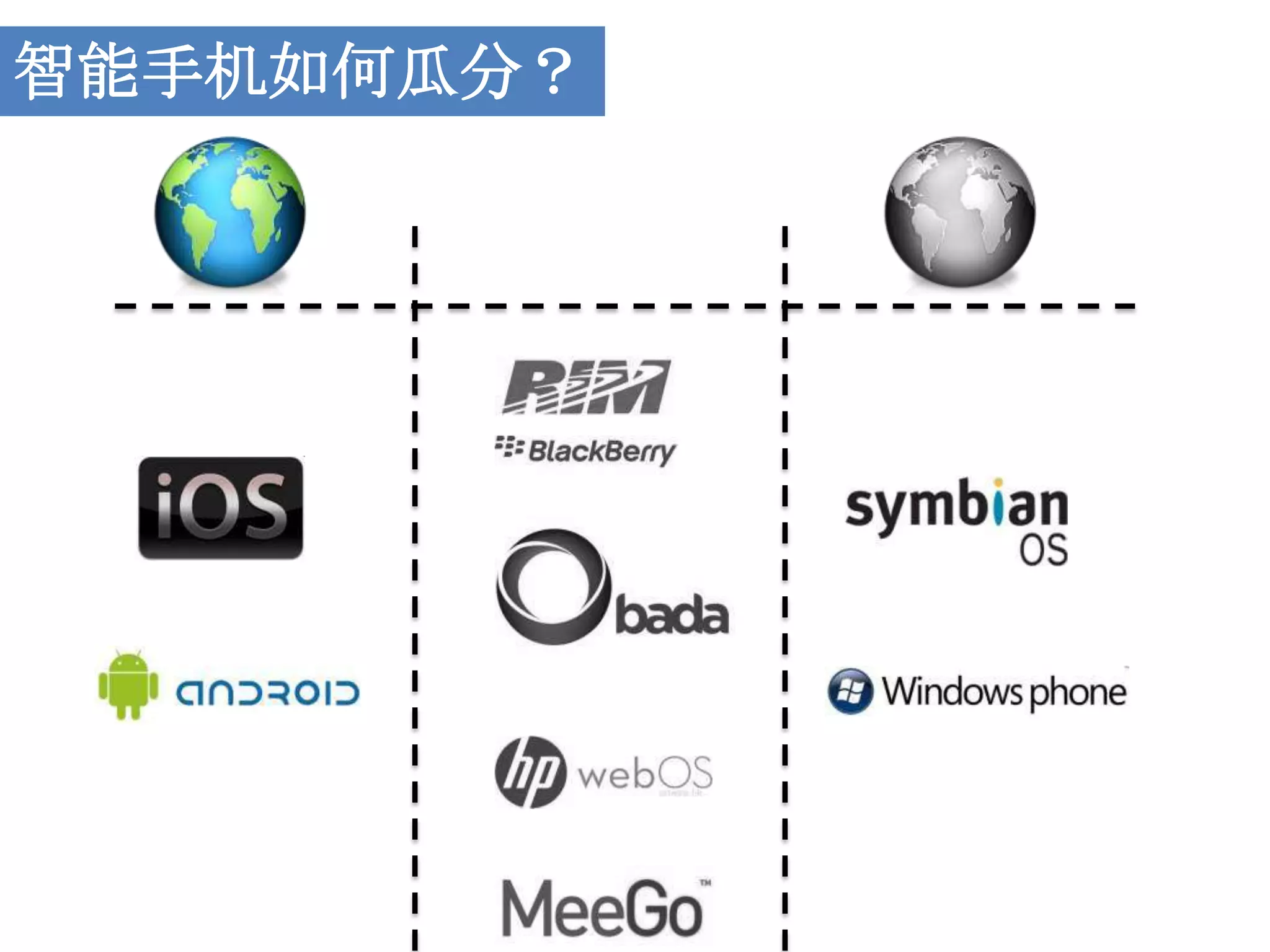 智能手机如何瓜分？
