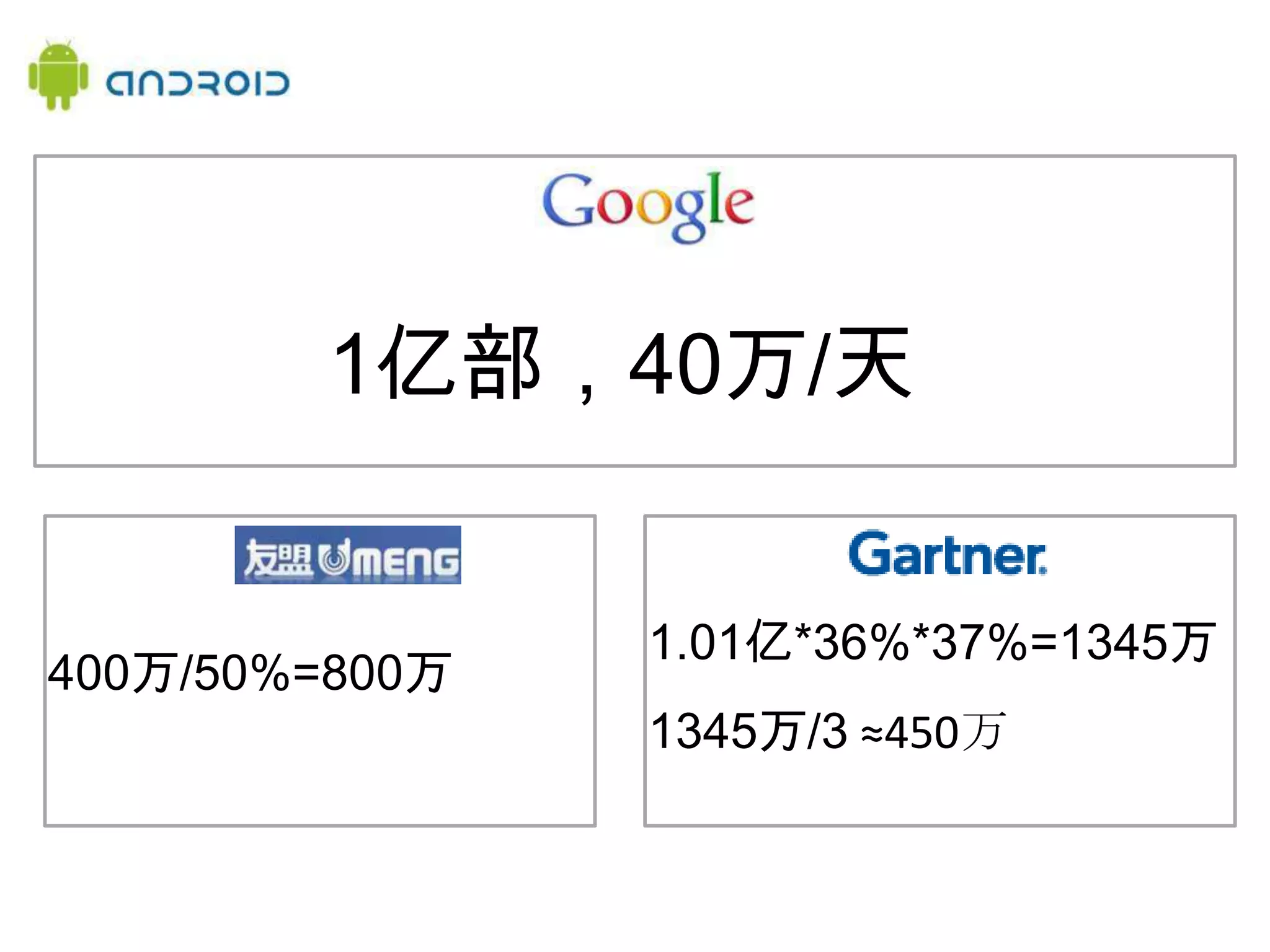 1亿部，40万/天1.01亿*36%*37%=1345万1345万/3 ≈450万400万/50%=800万