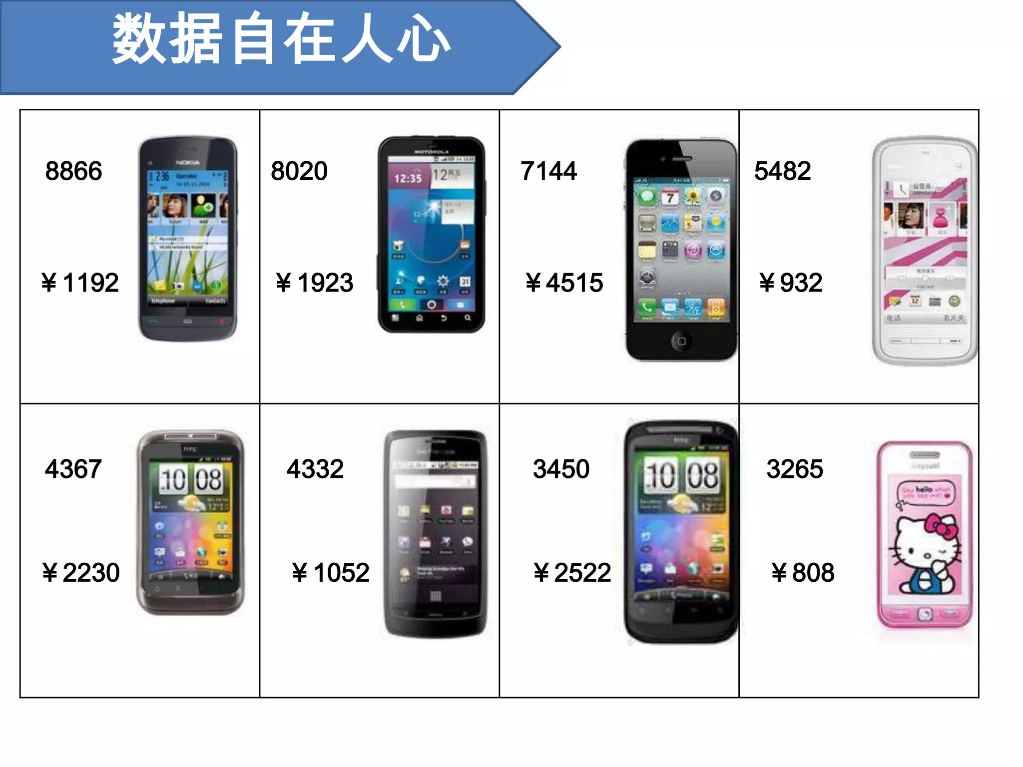 数据自在人心8866714480205482￥1192￥1923￥4515￥9324367433234503265￥2230￥1052￥2522￥808