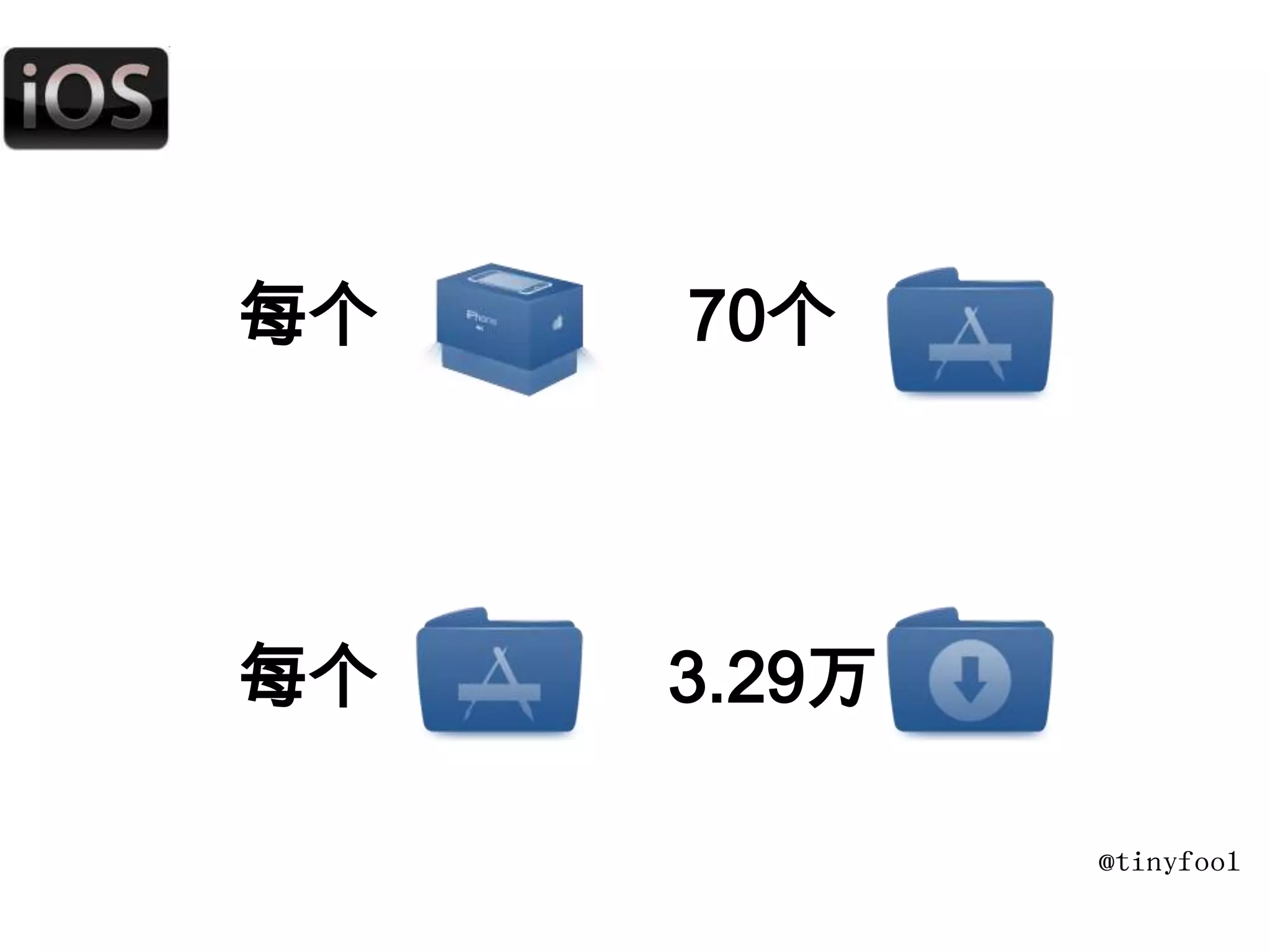 Agenda硬件基础软件环境