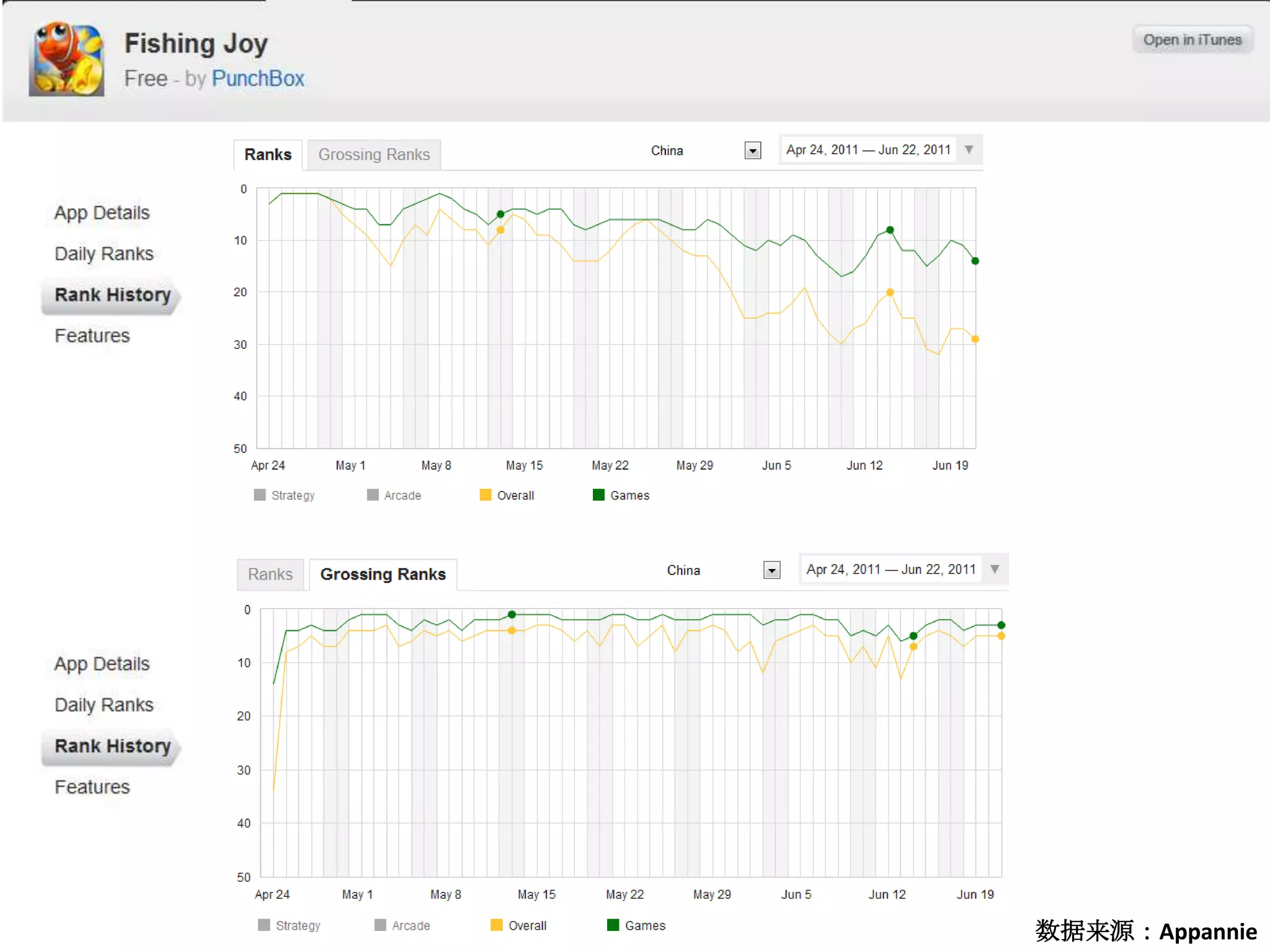 10年9月 11年6月 终端1.2亿2亿+67%应用25万42.5万+70%下载65亿140亿+115%@tinyfool