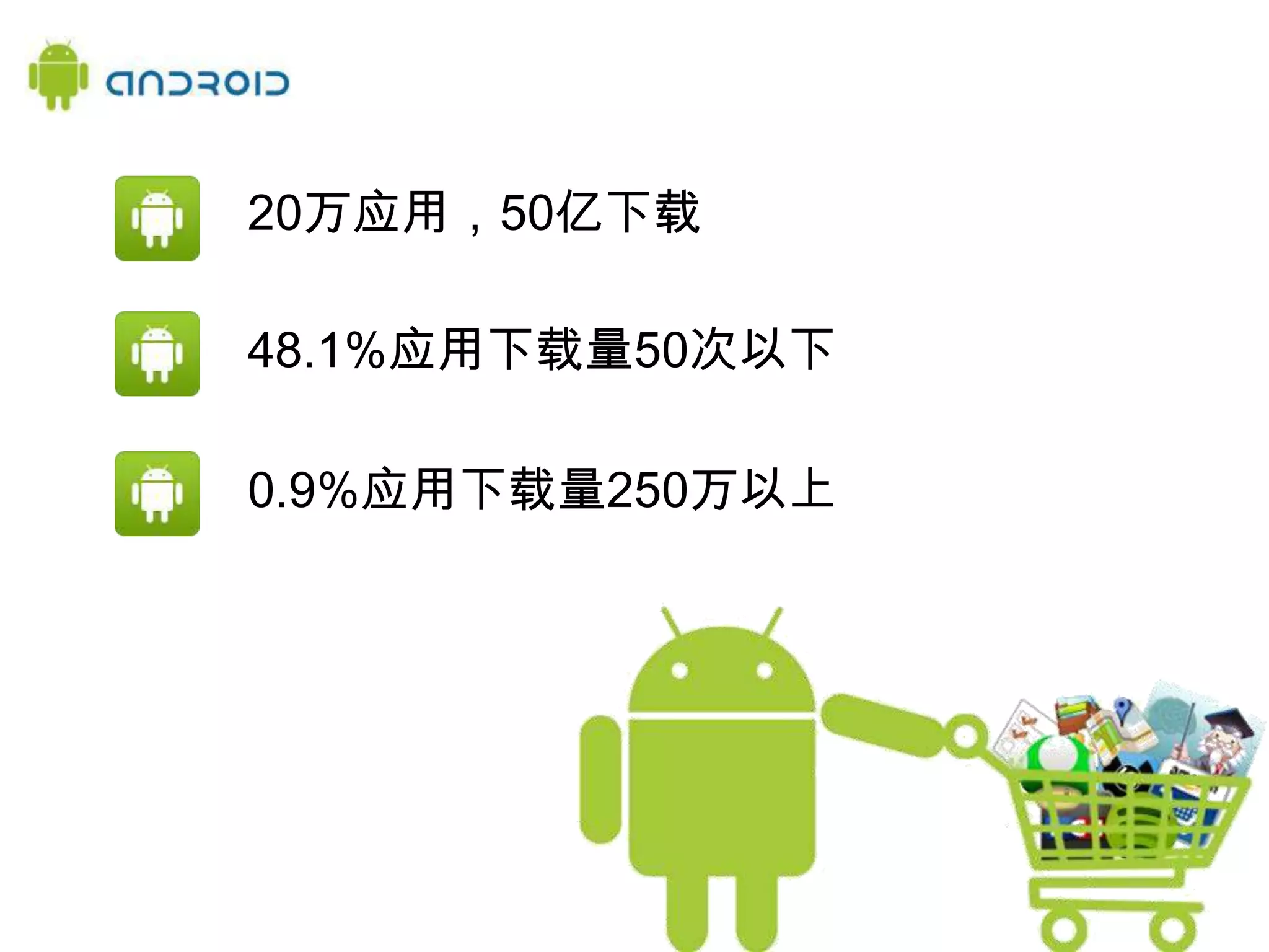 每个70个每个3.29万@tinyfool