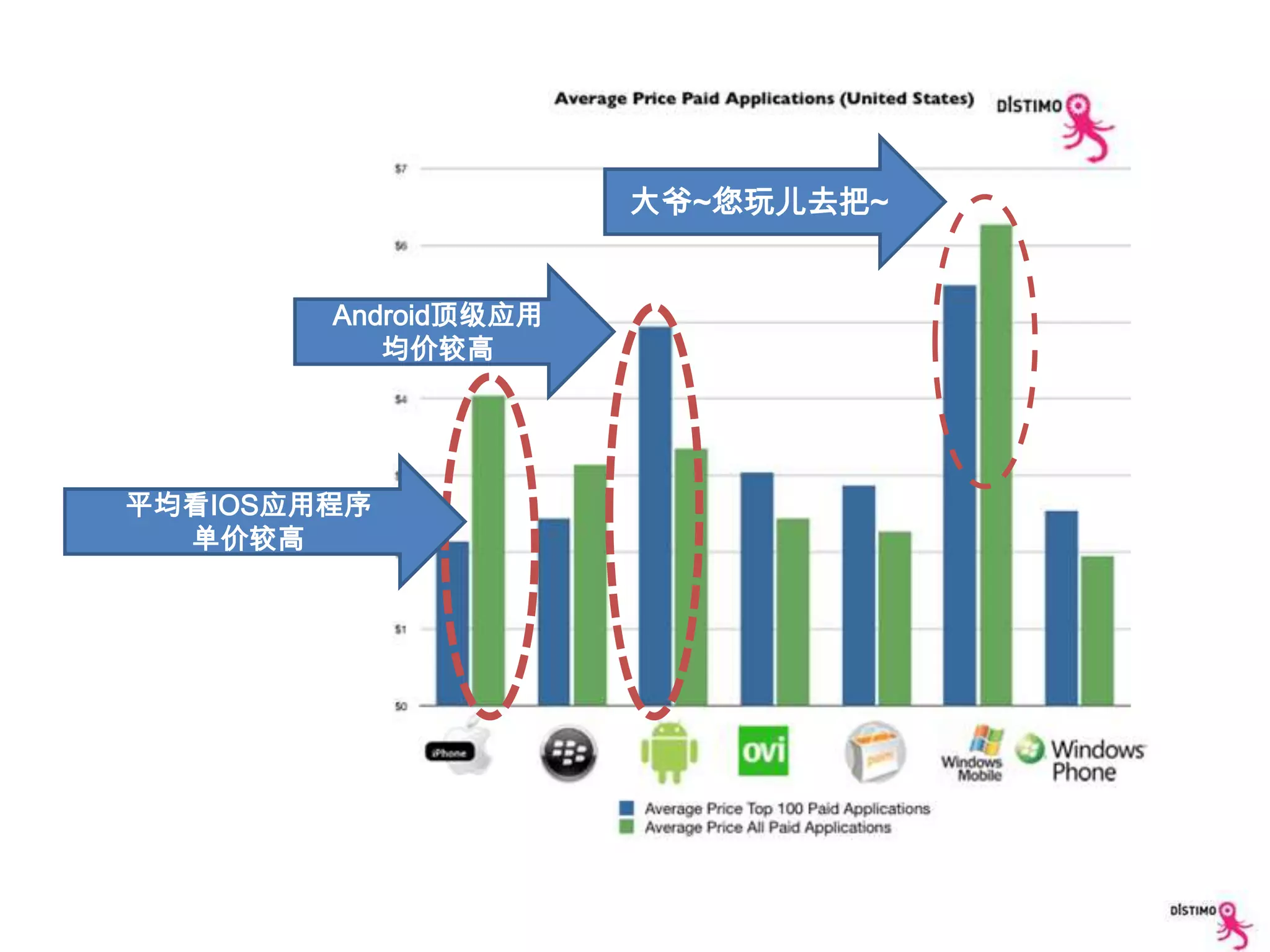 数据来源：Appannie