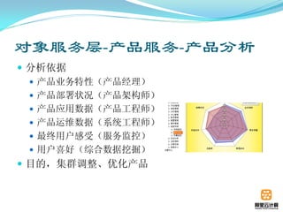 对象服务层-产品服务-产品分析
 分析依据
   产品业务特性（产品经理）
   产品部署状况（产品架构师）
   产品应用数据（产品工程师）
   产品运维数据（系统工程师）
   最终用户感受（服务监控）
   用户喜好（综合数据挖掘）
 目的，集群调整、优化产品
 