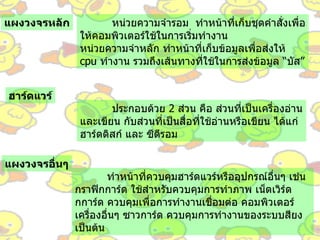 หน่วยความจำรอม  ทำหน้าที่เก็บชุดคำสั่งเพื่อให้คอมพิวเตอร์ใช้ในการเริ่มทำงาน หน่วยความจำหลัก ทำหน้าที่เก็บข้อมูลเพื่อส่งให้  cpu  ทำงาน รวมถึงเส้นทางที่ใช้ในการส่งข้อมูล “บัส” แผงวงจรหลัก ประกอบด้วย  2  ส่วน คือ ส่วนที่เป็นเครื่องอ่านและเขียน กับส่วนที่เป็นสื่อที่ใช้อ่านหรือเขียน ได้แก่ ฮาร์ดดิสก์ และ ซีดีรอม  ฮาร์ดแวร์ ทำหน้าที่ควบคุมฮาร์ดแวร์หรืออุปกรณ์อื่นๆ เช่น กราฟิกการ์ด ใช้สำหรับควบคุมการทำภาพ เน็ตเวิร์ดกการ์ด ควบคุมเพื่อการทำงานเชื่อมต่อ คอมพิวเตอร์เครื่องอื่นๆ ซาวการ์ด ควบคุมการทำงานของระบบสียง เป็นต้น แผงวงจรอื่นๆ 