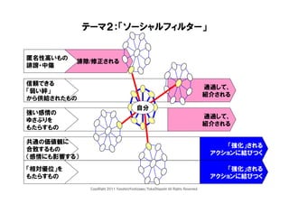 テーマ２：「ソーシャルフィルター」


匿名性高いもの
          排除/修正される
誹謗・中傷

信頼できる
                                                                                   通過して、
「弱い絆」
                                                                                   紹介される
から供給されたもの
                                          自分
強い感情の
                                                                                   通過して、
ゆさぶりを
                                                                                   紹介される
もたらすもの

共通の価値観に
                                                                                        「強化」される
合致するもの
                                                                                    アクションに結びつく
（感情にも影響する）
「相対優位」を                                                                                 「強化」される
もたらすもの                                                                              アクションに結びつく
              CopyRight 2011 YasuhiroYoshizawa/YukaOhigashi All Rights Reserved.
 