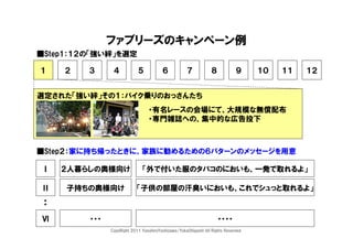 ファブリーズのキャンペーン例
■Step1：１２の「強い絆」を選定

１    ２   ３      ４           ５            ６           ７           ８            ９     １０   １１   １２


選定された「強い絆」その１：バイク乗りのおっさんたち
                                  ・有名レースの会場にて、大規模な無償配布
                                  ・専門雑誌への、集中的な広告投下



■Step２：家に持ち帰ったときに、家族に勧めるための６パターンのメッセージを用意

Ⅰ    ２人暮らしの奥様向け                「外で付いた服のタバコのにおいも、一発で取れるよ」

Ⅱ    子持ちの奥様向け               「子供の部屋の汗臭いにおいも、これでシュっと取れるよ」
・・


Ⅵ        ・・・                                                         ・・・・
               CopyRight 2011 YasuhiroYoshizawa/YukaOhigashi All Rights Reserved.
 