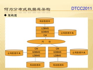 何为分布式数据库架构   DTCC2011
架构图
 