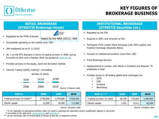 KEY FIGURES OF
                                                                                                                   BROKERAGE BUSINESS

                      RETAIL BROKERAGE                                                                   INSTITUTIONAL BROKERAGE
                  (OTKRITIE Brokerage House)                                                              (OTKRITIE Securities Ltd.)
                                                                                           Regulated by the FSA
 Regulated by the FFMS of Russia
                                          Rated by the NRA (2011): ААА                     Acquired in 2007, and renamed as OSL
 Successfully operating on the market since 1997
                                                                                           Participant of the London Stock Exchange (LSE, EDX London) and
 284 employees (as at 01.11.2010)                                                          Frankfurt Exchange (Deutsche Börse)


 No. 1 on the RTS Standard in terms of trading turnover in 2009, during                   Focused on institutional investors (more than 100)
  8 months of 2010 and in October 2010 (as quoted on www.rts.ru)
                                                                                           Prime Brokerage Services
 Provides services on the equity, bond and derivative markets
                                                                                           Headquartered in London, with offices in Frankfurt and Moscow: 79
 Internet Trading (QUIK), training*, counselling                                           employees in total

                               Number of clients
                                                                                           Provides    access to 30 leading global stock exchanges via:
                                      14 316           20 449                                           QUIK
                      8 634
                                                                                                        CQG
                                                                                                        SunGard
                      2008            2009             2010     Source: Company data                    Bloomberg


             RUR m.                       2008             2009             2010                       RUR m.***                 2008       2009            2010

Trading turnover (in total)**            2,790,000        2,470,000       9,930,000            Trading turnover (in total)       66,700     710,000        3,300,000

Clients’ assets                             10,500           44,500          117,000           Clients’ assets                    1,591       9,511          82,000
                                                                Source: Company data                                                           Source: Company data
  * is not regarded as educational activity; does not result in granting any education and/or qualification degree or document
 ** according to the data from www.mices.ru and www.rts.ru
*** as per exchange rate of Central Bank of Russia at last day of respective period
                                                                                                                                                                       10
 