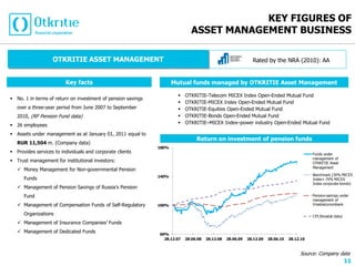 KEY FIGURES OF
                                                                              ASSET MANAGEMENT BUSINESS

                   OTKRITIE ASSET MANAGEMENT                                                                  Rated by the NRA (2010): АА


                         Key facts                                   Mutual funds managed by OTKRITIE Asset Management

                                                                          OTKRITIE-Telecom MICEX Index Open-Ended Mutual Fund
 No. 1 in terms of return on investment of pension savings
                                                                          OTKRITIE-MICEX Index Open-Ended Mutual Fund
   over a three-year period from June 2007 to September                   OTKRITIE-Equities Open-Ended Mutual Fund
   2010, (RF Pension Fund data)                                           OTKRITIE-Bonds Open-Ended Mutual Fund
                                                                          OTKRITIE–MICEX Index–power industry Open-Ended Mutual Fund
 26 employees
 Assets under management as at January 01, 2011 equal to
                                                                                Return on investment of pension funds
   RUR 11,504 m. (Company data)
                                                              180%
 Provides services to individuals and corporate clients                                                                                     Funds under
                                                                                                                                             management of
 Trust management for institutional investors:                                                                                              OTKRITIE Asset
                                                                                                                                             Management
    Money Management for Non-governmental Pension
                                                              140%                                                                           Benchmark (30% MICEX
      Funds                                                                                                                                  Index+ 70% MICEX
                                                                                                                                             Index corporate bonds)
    Management of Pension Savings of Russia’s Pension
      Fund                                                                                                                                   Pension savings under
                                                                                                                                             management of
    Management of Compensation Funds of Self-Regulatory      100%                                                                           Vnesheconombank

      Organizations                                                                                                                          CPI (Rosstat data)
    Management of Insurance Companies’ Funds
    Management of Dedicated Funds                            60%
                                                                28.12.07   28.06.08   28.12.08   28.06.09   28.12.09   28.06.10   28.12.10



                                                                                                                                       Source: Company data
                                                                                                                                                                  11
 