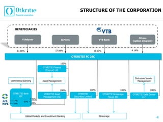 STRUCTURE OF THE CORPORATION



   BENEFICIARIES


                                                                                                                     Others
          V.Belyaev                              B.Mints                             VTB Bank                   (option program)



     37.98%                              37.98%                                  19.90%                         4.14%

                                                           OTKRITIE FC JSC

                                              100%
                              OTKRITIE Finance
                                (Cyprus) Ltd.


                                                                                                                  Distressed assets
Commercial banking           Asset Management                                                                       Management



                                              100%                          100%                         100%                   100%
 OTKRITIE Bank                OTKRITIE Asset                   OTKRITIE                   OTKRITIE Brokerage    OTKRITIE Debt Center
     JSC                      Management JSC                Securities Limited                House JSC                 LLC
                     39%
  17%      67%
  16%                28%




              Global Markets and Investment Banking                                  Brokerage
                                                                                                                                       4
 
