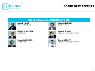 BOARD OF DIRECTORS




                Board of Directors of OTKRITIE FC JSC
                Board of Directors of OTKRITIE Group
Boris I.Борис Иосифович
МИНЦ MINTS                                Vadim S.Вадим Станиславович
                                          БЕЛЯЕВ BELYAEV
Chairman of the Board директоров,
Председатель Совета                       CEO, Board Member
                                          Член Совета директоров,
Первый Вице-Президент ООО ФК «ОТКРЫТИЕ»   Президент ООО ФК «ОТКРЫТИЕ»


Mikhail V. BELYAEV
БЕЛЯЕВ Михаил Викторович                  Vladimir A. MAUАлександрович
                                          МАУ Владимир
BoardСовета директоров,
Член Member                               Independent Director, Board Member
                                          Член Совета директоров,
Генеральный директор ООО ФК «ОТКРЫТИЕ»    Независимый директор



Sergei K. DUBININКонстантинович
ДУБИНИН Сергей                            КИСЕЛЕВ Олег Владимирович
                                          Oleg V. KISELEV
BoardСовета директоров
Член Member                               Член Совета директоров
                                          Independent Director, Board Member




                                                                               6
 