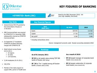 KEY FIGURES OF BANKING

                                                                                     Rated by the NRA (November 2010): AА-
                «OTKRITIE» Bank (JSC)                                                (very high reliability, third level)



           Key facts                         Key financial figures
 General license №2179 granted by
  the Central Bank of Russia on                             Item
                                                                                                 3Q 2010                     2010
  27.09.2010                                             (RUR mln.)
                                         Assets                                                            109 970                  132 800
 RBR Commercial Bank was acquired
  by OTKRITIE FC in November 2008,       Сapital                                                            17 730                   16 025
  subsequently renamed as OTKRITIE       Net profit*                                                         6 390                    5 890
  Commercial Bank
                                       * Including extraordinary items
 On September 27 Investbank
  OTKRITIE and Bank Petrovsky                                          Source: management accounts under Russian accounting standards (RAS)
  merged with OTKRITIE CB

 Retail network across Russia                          Rankings
  (01.01.2011):
      32 regions
      42 cities                         As of 01 January 2011:                                  As a result of 2010:
      214 branches
                                       • № 32 by net assets value among TOP 500               • № 12 largest manager of corporate bond
 5,140 employees (01.01.2011)           banks of Russia (RBC Rating)                           issues (www.cbonds.info)

 340 ATMs                             • № 34 by Tier 1 capital among all Russian             • № 11 largest underwriter of corporate
                                         banks (company data by RAS)                            bond issues (www.cbonds.info)
 Member of the state program to
  support SME, partner of RosBR bank
                                                                                                                                              9
 