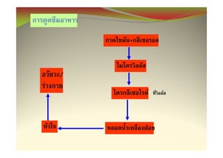 +



    /
F
            F
 