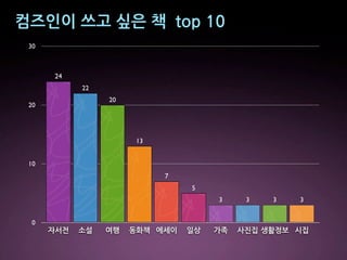 |q}k,~,ÄÅ,H,,ÇYÉ,+),
30
24
22
20
20
13
10
7
5
3 3 3 3
0
abc de fg @hi jDk lm no 4XA pqrs tA