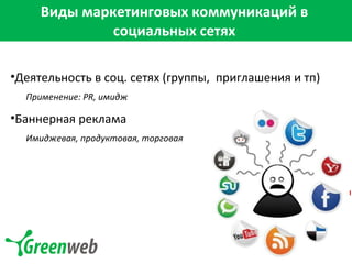 Виды маркетинговых коммуникаций в социальных сетях Деятельность в соц. сетях (группы ,   приглашения и тп) Применение : PR,  имидж Баннерная реклама Имиджевая ,  продуктовая ,  торговая  