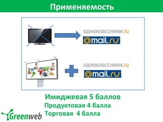 Применяемость Торговая  4 балла Имиджевая 5 баллов Продуктовая 4 балла 