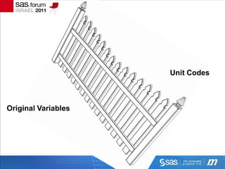 Unit Codes



Original Variables
 