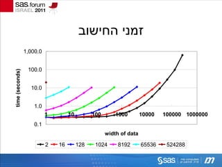 ‫זמני החישוב‬
                 1,000.0


                  100.0
time (seconds)




                   10.0


                     1.0
                           1        10         100       1000        10000   100000 1000000
                     0.1
                                                     width of data

                           2   16        128    1024      8192       65536    524288
 