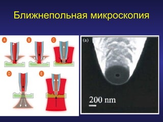 Ближнепольная микроскопия A  - область ближнего поля (h << λ) B  - область дальнего поля (h ≥ λ) C  - лазерное излучение D  - оптическое волокно E  - металлическое покрытие оптического волокна F  - апертура (d << λ) G  - образец 