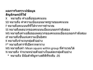ผลการวิเคราะห์ข้อมูล สัญลักษณ์ที่ใช้ X  หมายถึง ค่าเฉลี่ยของคะแนน SD  หมายถึง ค่าความเบี่ยงเบนมาตรฐานของคะแนน F  หมายถึงคะแนนทีที่ได้จากการคำนวณ SS  หมายถึงผลบวกของคะแนนเบี่ยงเบนยกกำลังสอง MS  หมายถึงค่าเฉลี่ยของผลบวกของคะแนนเบี่ยงเบนยกกำลังสอง df  หมายถึงชั้นแห่งความเป็นอิสระ K  หมายถึงจำนวนกลุ่มตัวอย่าง F*  หมายถึงค่า F ที่เปิดจากตาราง MS  หมายถึงค่า  Mean square within group  ที่คำนวณได้ N  หมายถึง จำนวนหน่วยตัวอย่างในแต่ละกลุ่มตัวอย่าง   *  หมายถึง มีนัยสำคัญทางสถิติที่ระดับ  .05 