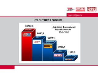 www.rodgor.ruЧТО ЧИТАЮТ В РОССИИ?