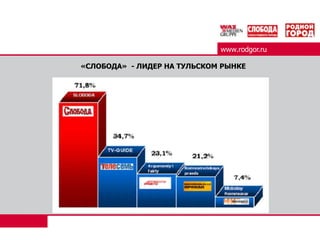 www.rodgor.ru«СЛОБОДА» - ЛИДЕР НА ТУЛЬСКОМ РЫНКЕ