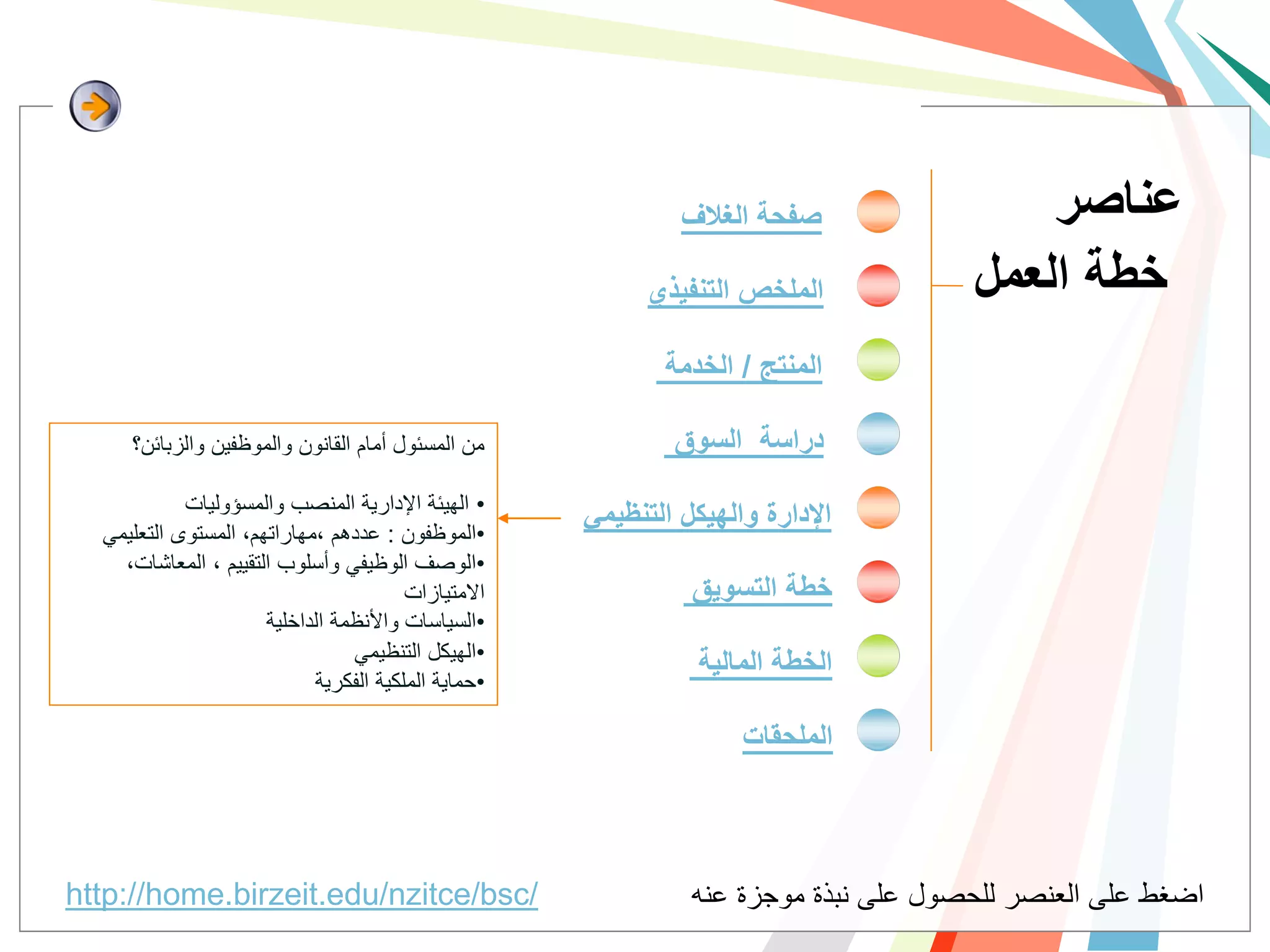 ‫صفحة الغالف‬                ‫عناصر‬
                                                           ‫الملخص التنفيذي‬           ‫خطة العمل‬
                                                            ‫المنتج / الخدمة‬

     ‫من المسئول أمام القانون والموظفٌن والزبائن؟‬             ‫دراسة السوق‬
            ‫• الهٌئة اإلدارٌة المنصب والمسؤولٌات‬
                                                     ‫اإلدارة والهيكل التنظيمي‬
  ‫•الموظفون : عددهم ،مهاراتهم، المستوى التعلٌمً‬
    ‫•الوصف الوظٌفً وأسلوب التقٌٌم ، المعاشات،‬
                                        ‫االمتٌازات‬             ‫خطة التسويق‬
                      ‫•السٌاسات واألنظمة الداخلٌة‬
                                 ‫•الهٌكل التنظٌمً‬
                                                                ‫الخطة المالية‬
                            ‫•حماٌة الملكٌة الفكرٌة‬

                                                                    ‫الملحقات‬



‫/‪http://home.birzeit.edu/nzitce/bsc‬‬                            ‫اضغط على العنصر للحصول على نبذة موجزة عنه‬
 