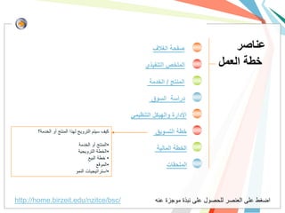 ‫صفحة الغالف‬                ‫عناصر‬
                                                       ‫الملخص التنفيذي‬           ‫خطة العمل‬
                                                        ‫المنتج / الخدمة‬

                                                         ‫دراسة السوق‬

                                                 ‫اإلدارة والهيكل التنظيمي‬

       ‫كٌف سٌتم التروٌج لهذا المنتج أو الخدمة؟‬             ‫خطة التسويق‬
                            ‫•المنتج أو الخدمة‬
                            ‫•الخطة التروٌجٌة‬                ‫الخطة المالية‬
                                  ‫• خطة البٌع‬
                                       ‫•الموقع‬                  ‫الملحقات‬
                           ‫•استراتٌجٌات النمو‬




‫/‪http://home.birzeit.edu/nzitce/bsc‬‬                        ‫اضغط على العنصر للحصول على نبذة موجزة عنه‬
 